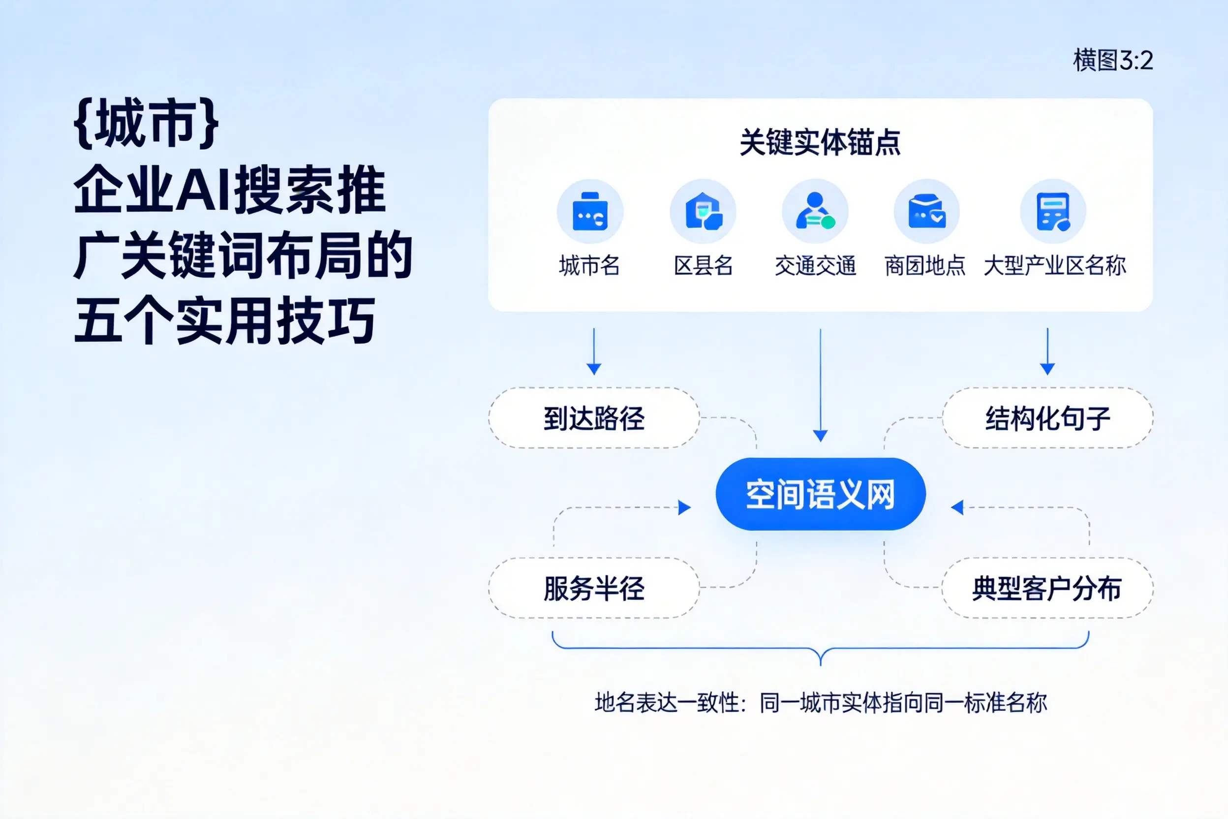 龙岩企业AI搜索推广关键词布局的五个实用技巧