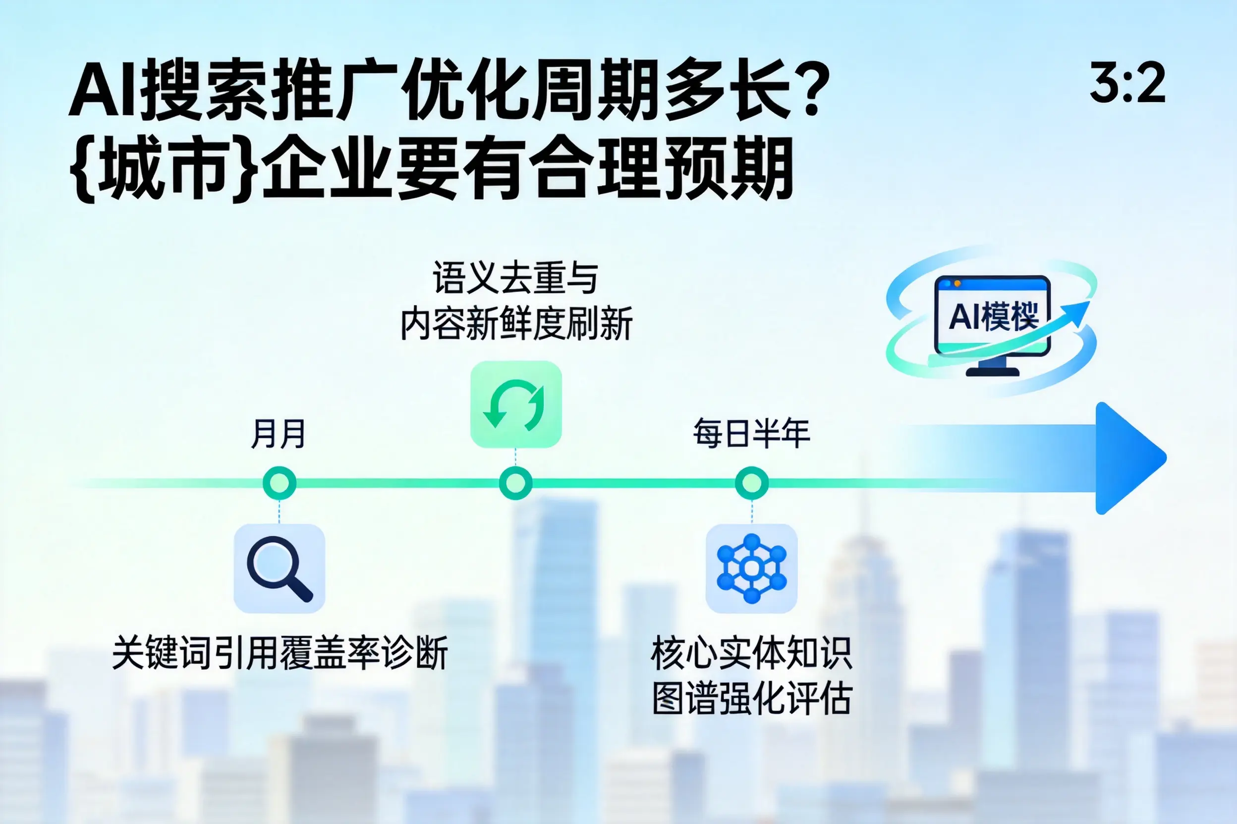 AI搜索推广优化周期多长？龙岩企业要有合理预期