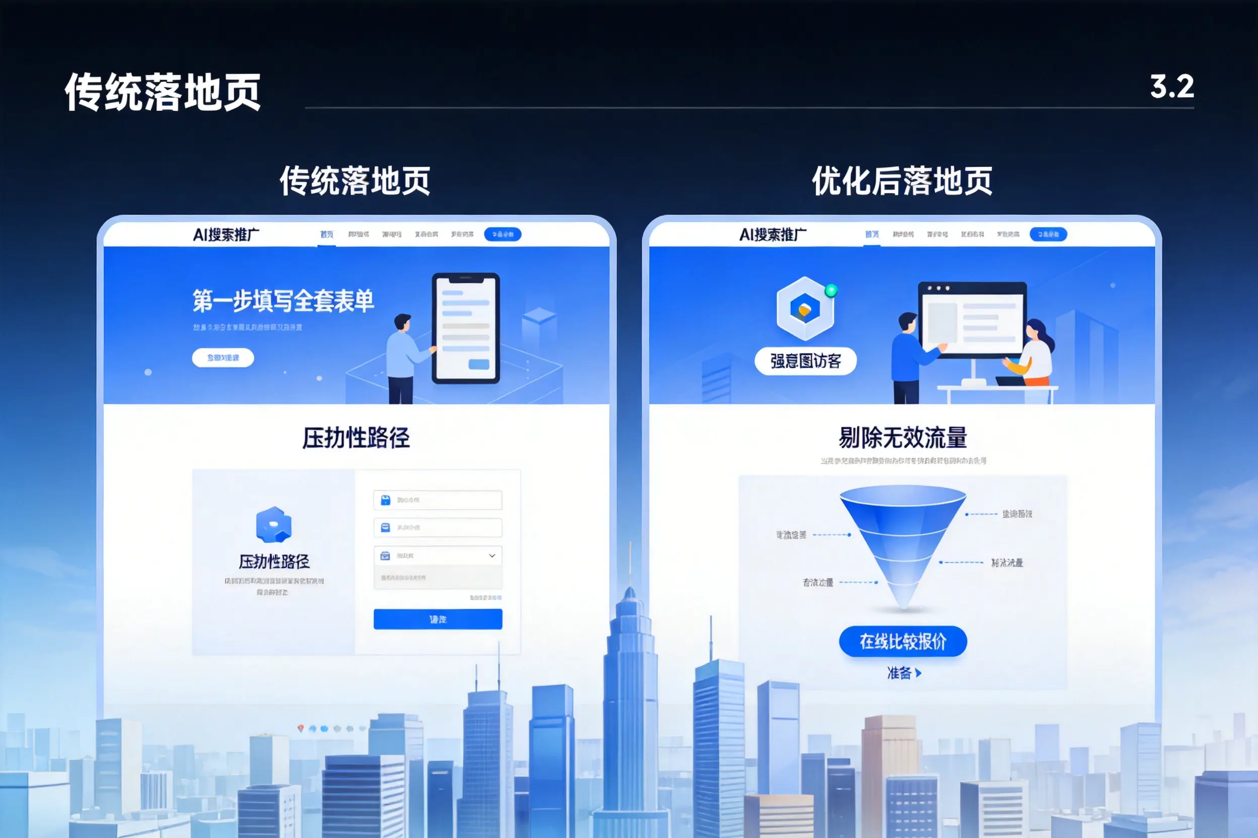 AI搜索推广落地页转化低？龙岩企业优化方法详解