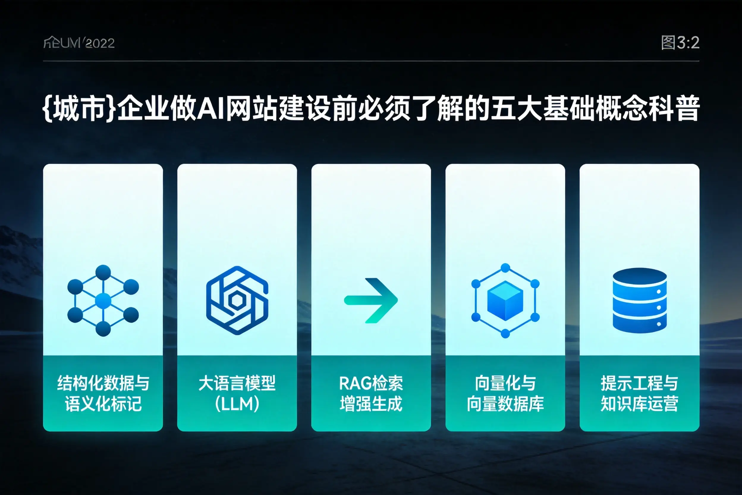 龙岩企业做AI网站建设前必须了解的五大基础概念科普