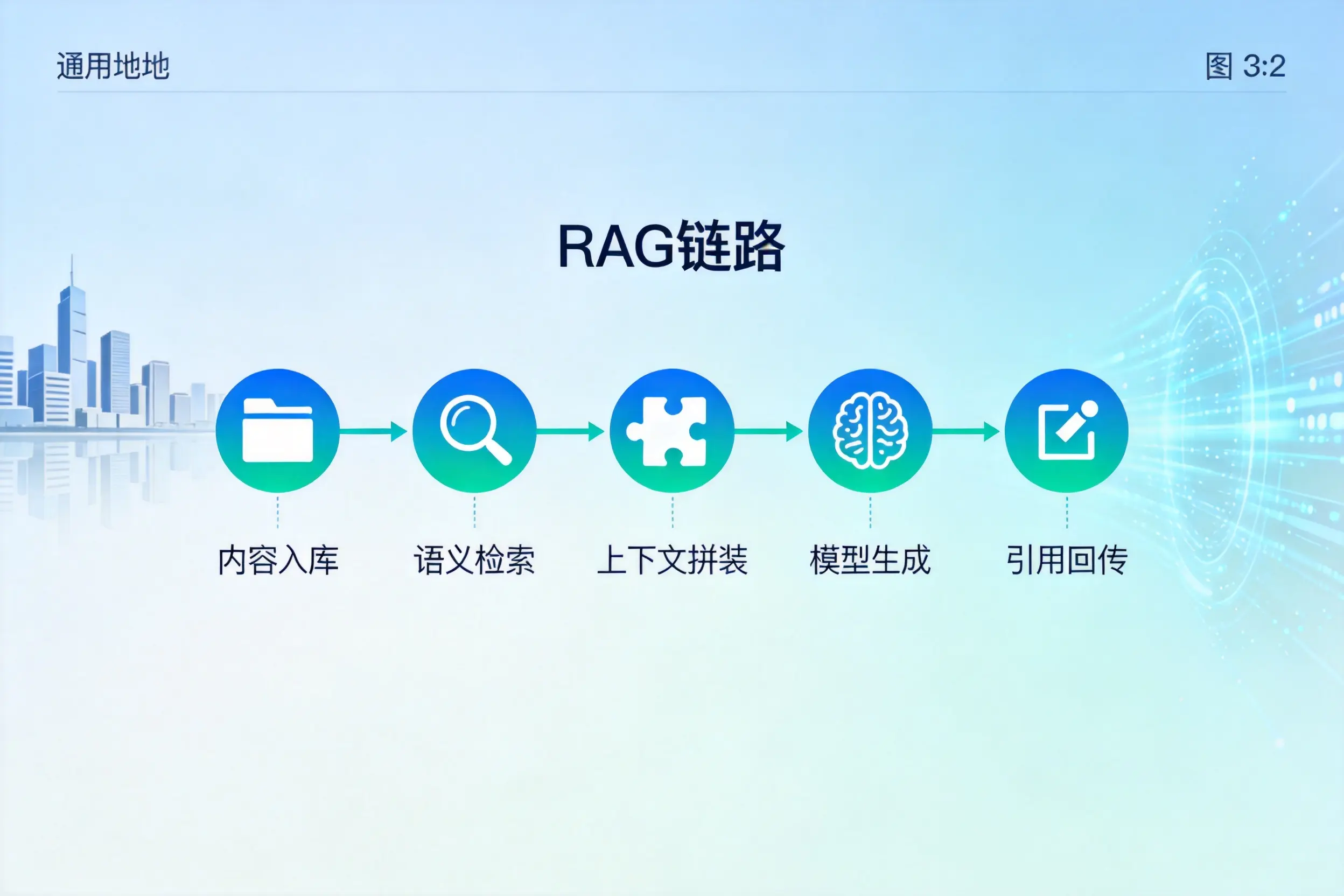 手把手教你龙岩AI网站建设：搭建智能官网的完整教程
