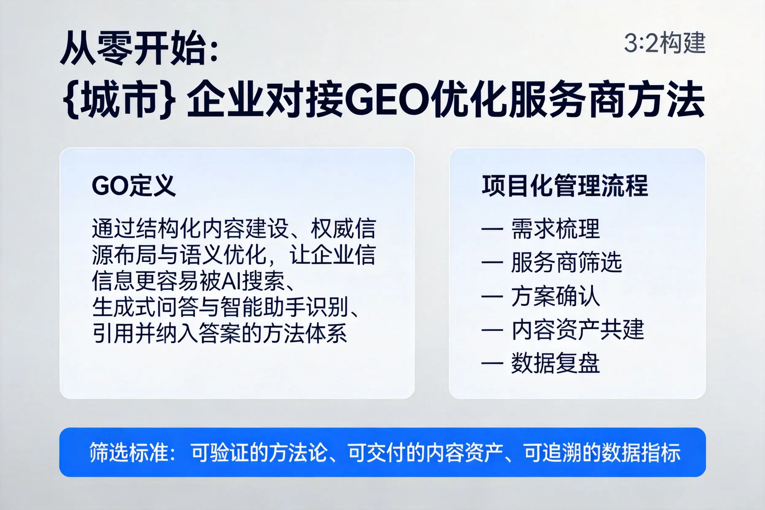 从零开始：龙岩企业对接GEO优化服务商方法