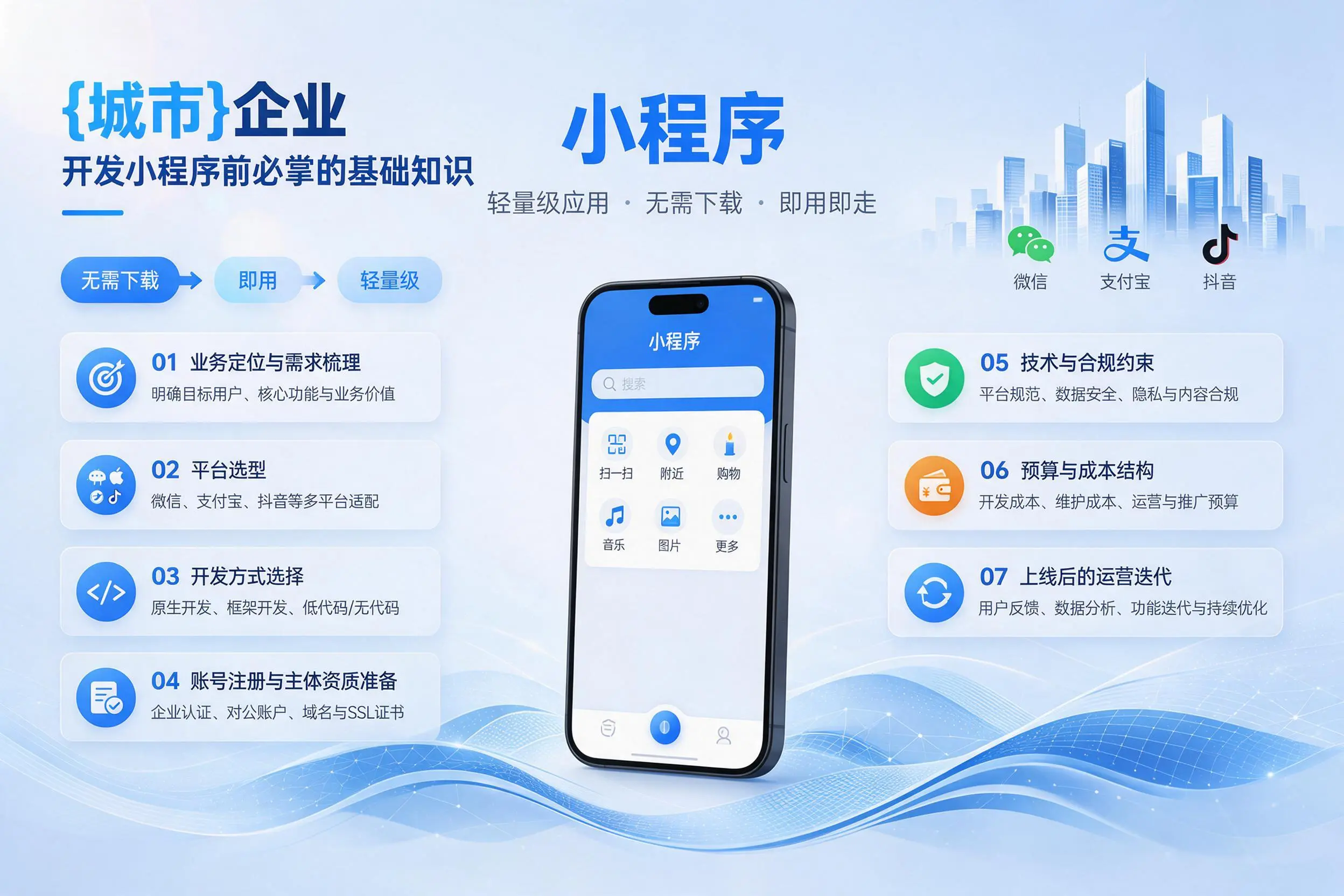 龙岩企业开发小程序前必须掌握的基础知识有哪些