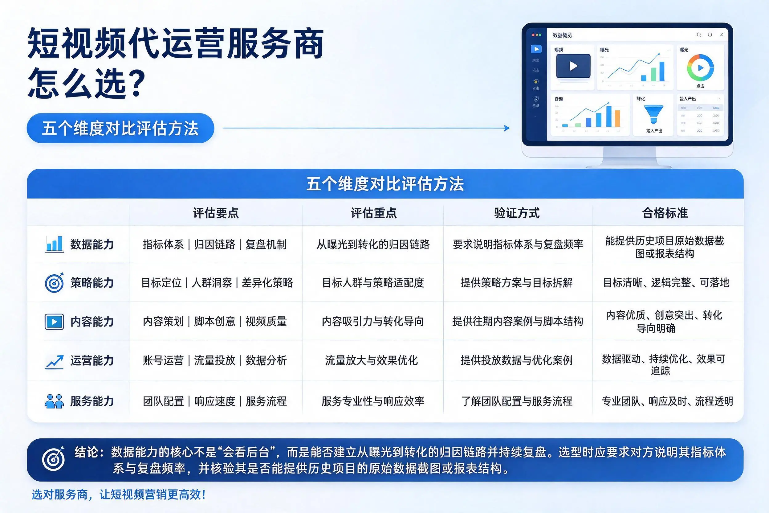 龙岩短视频代运营服务商怎么选？五个维度对比评估方法