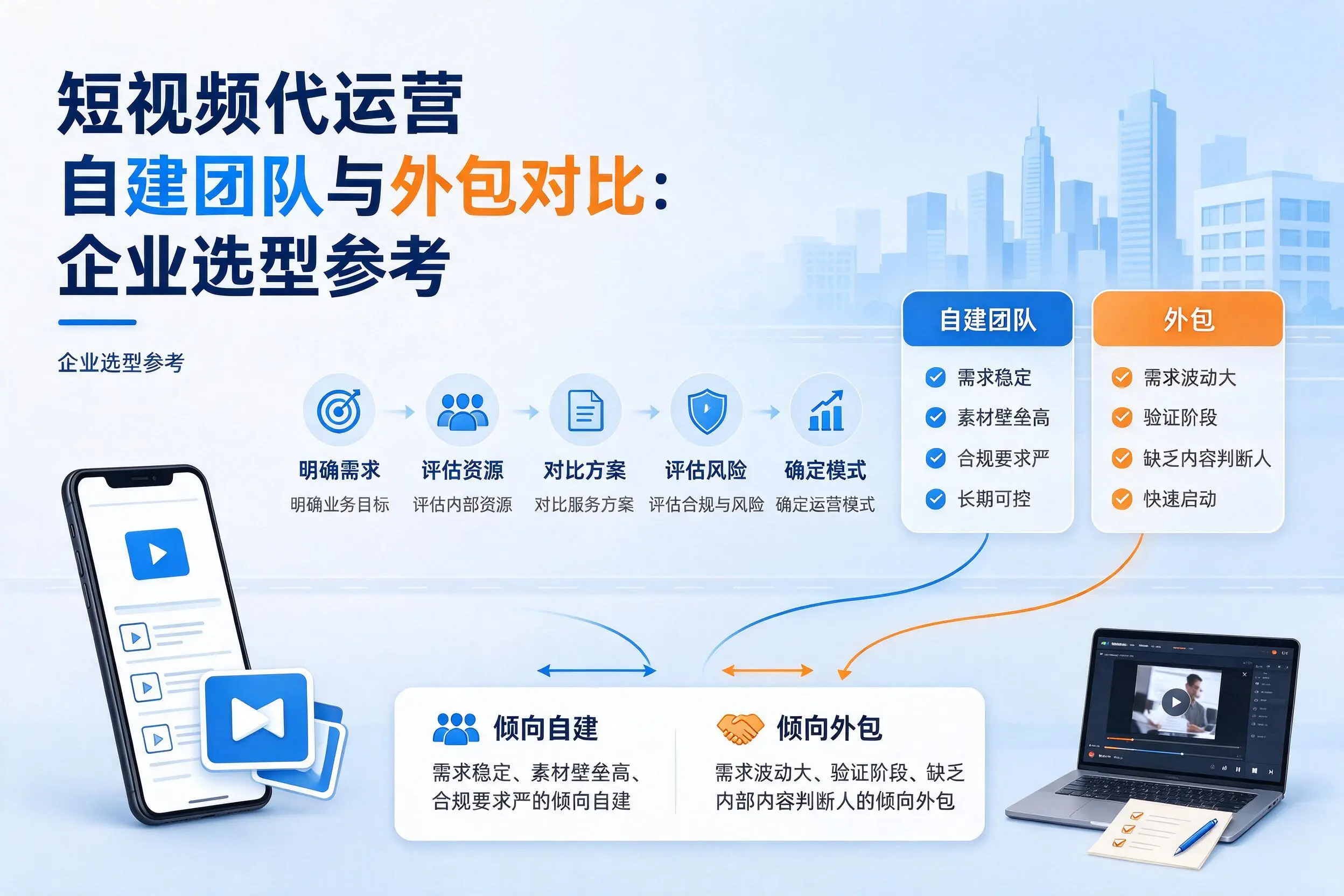 短视频代运营自建团队与外包对比：龙岩企业选型参考