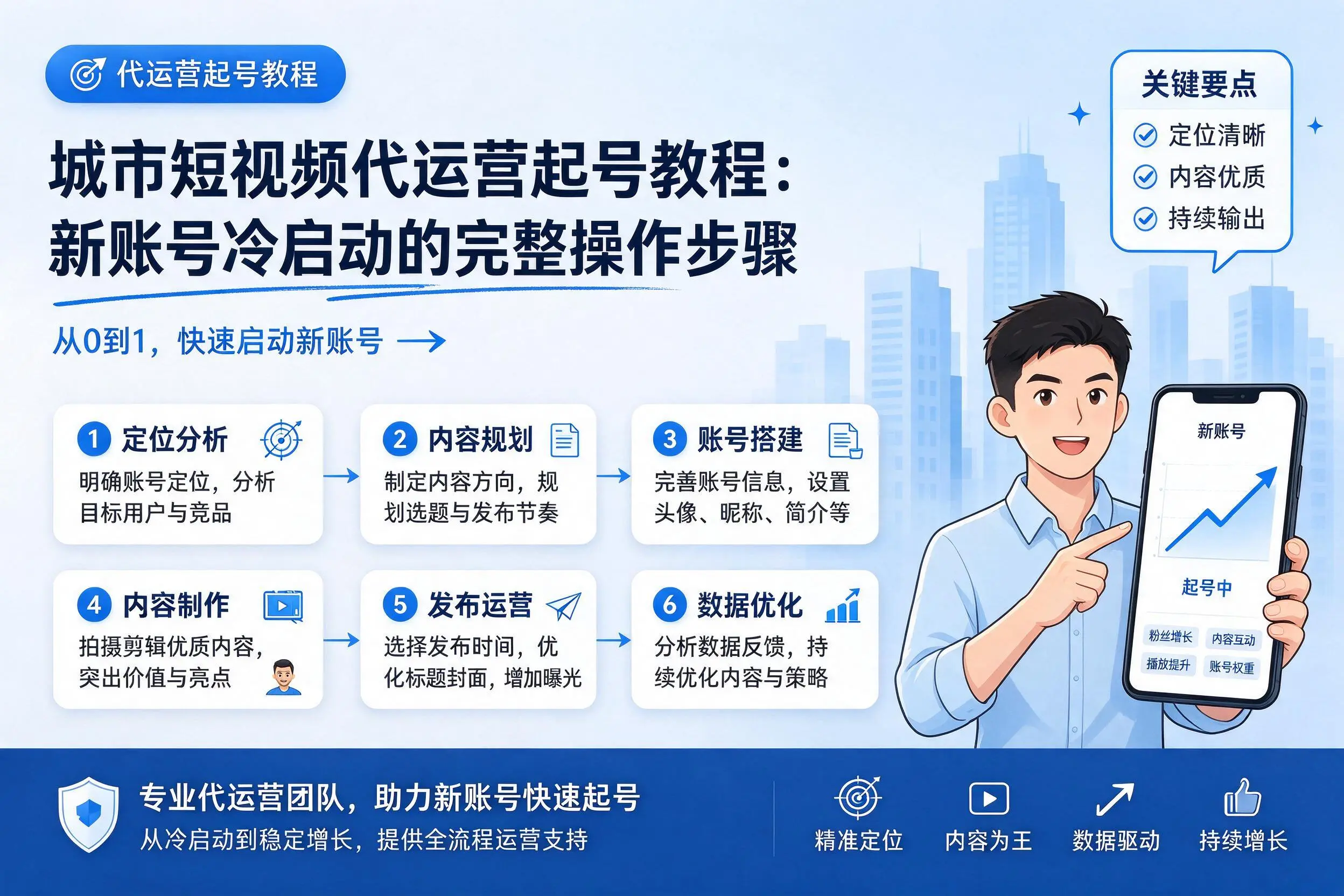 龙岩短视频代运营起号教程:新账号冷启动的完整操作步骤