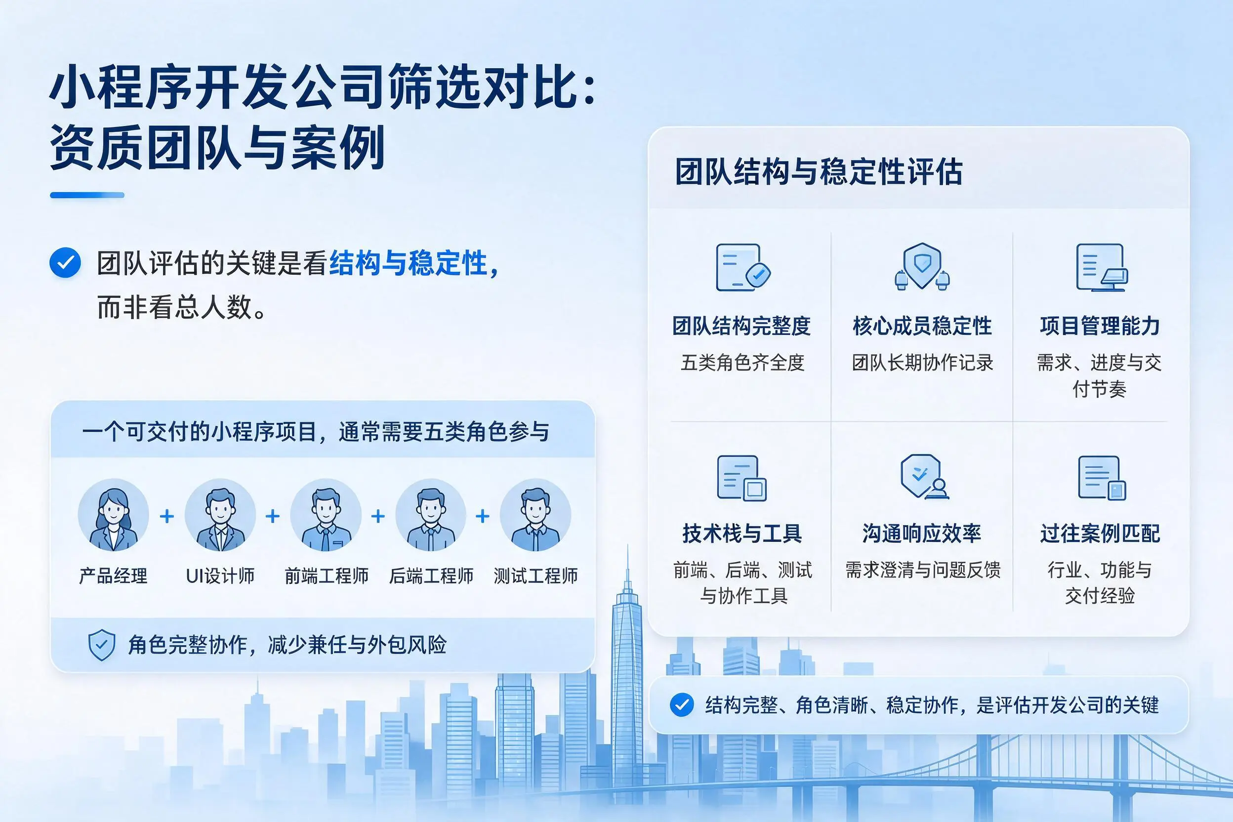 龙岩小程序开发公司筛选对比:资质团队与案例