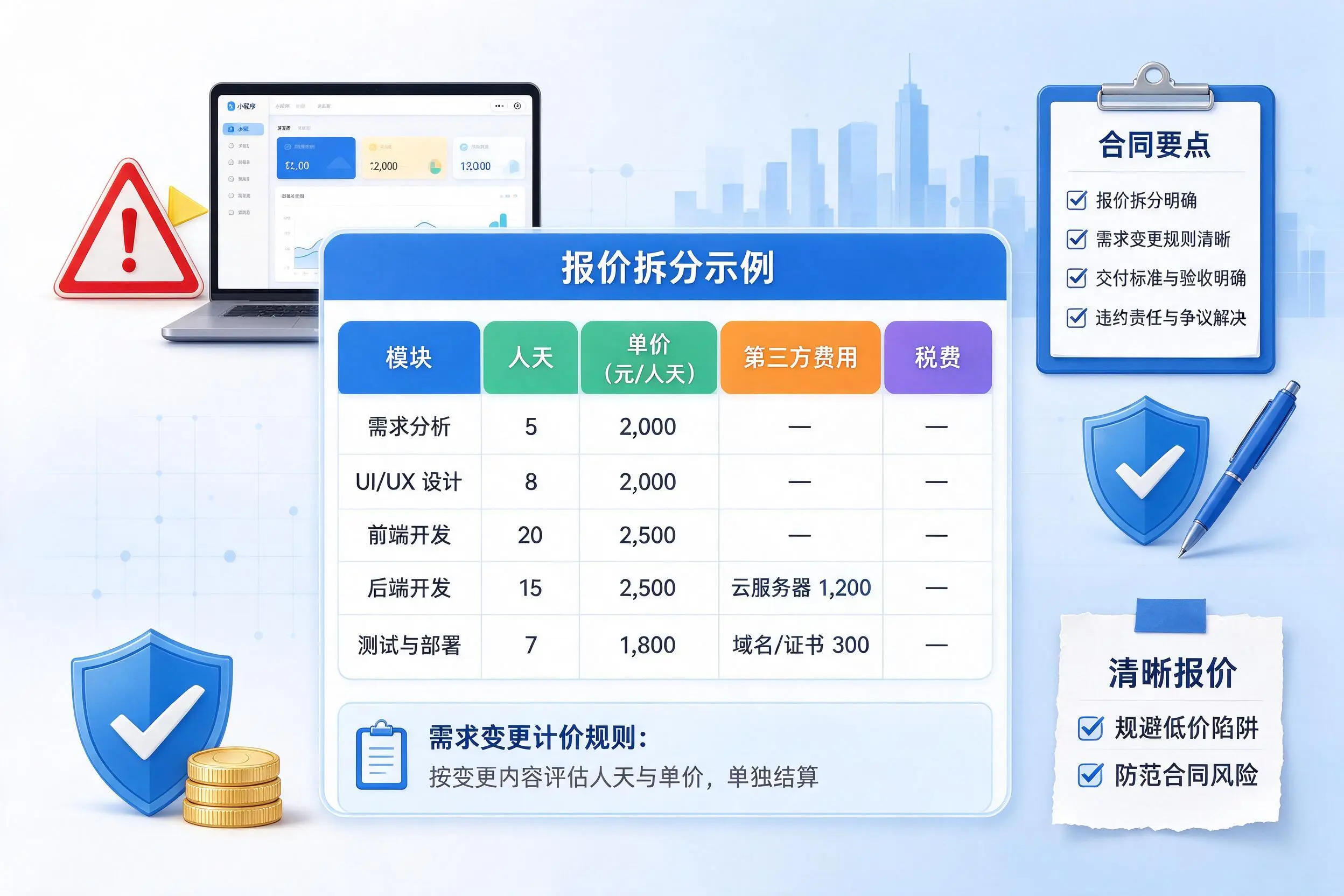龙岩小程序开发避坑指南:低价陷阱与合同风险