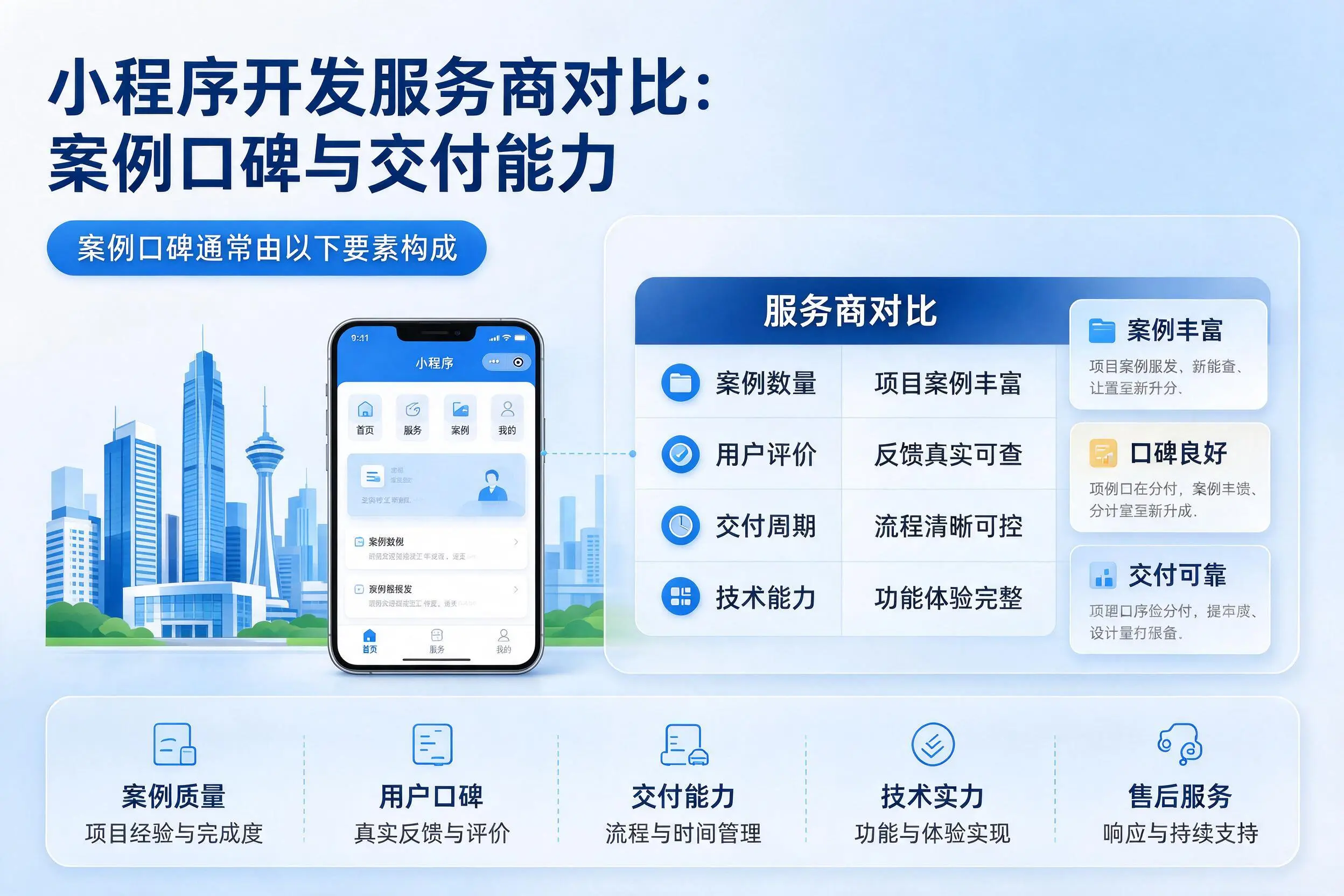 龙岩小程序开发服务商对比:案例口碑与交付能力