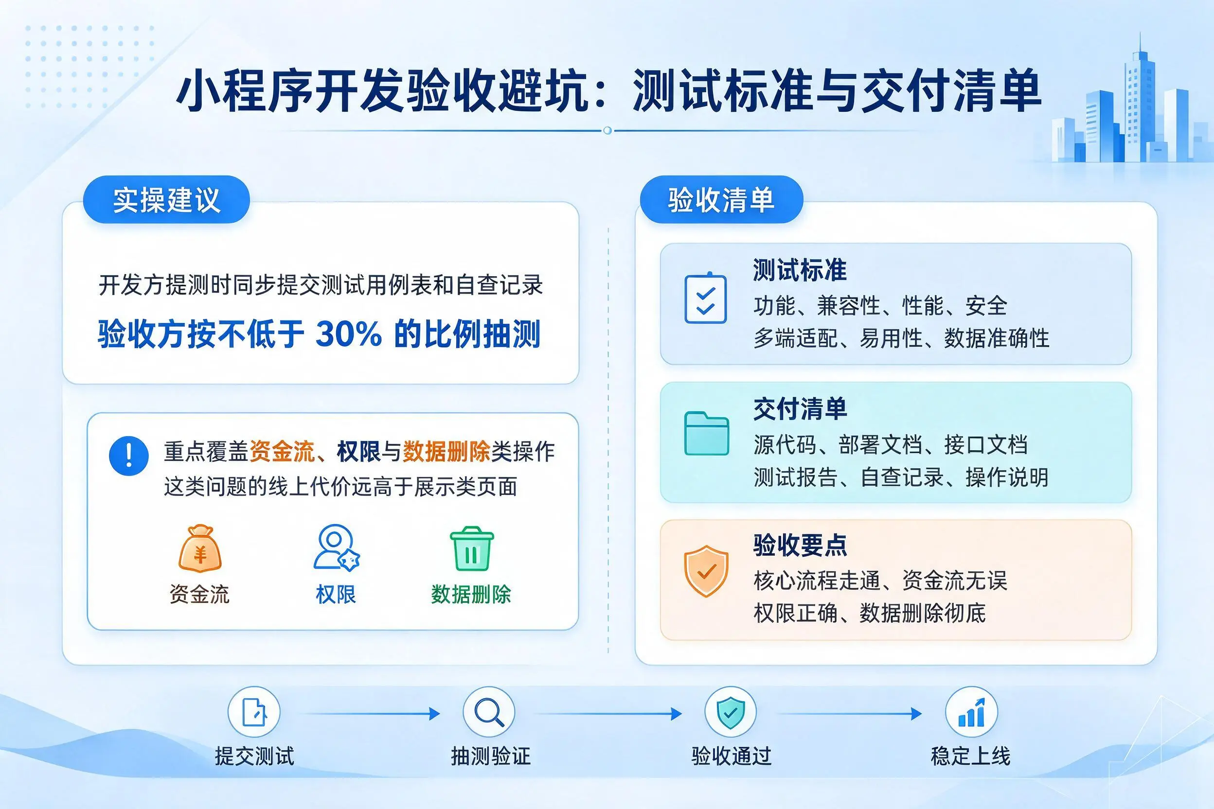 龙岩小程序开发验收避坑：测试标准与交付清单