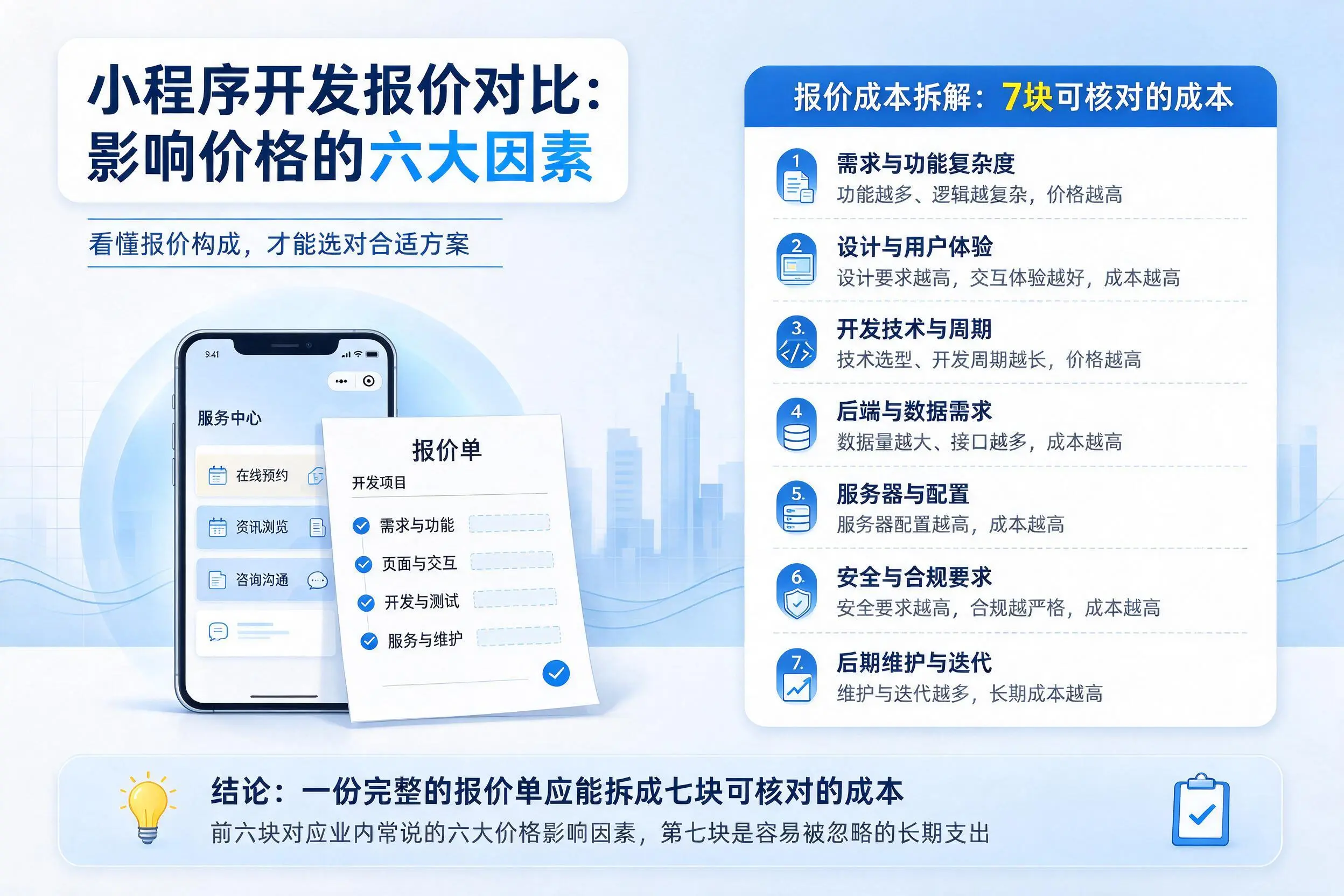 龙岩小程序开发报价对比：影响价格的六大因素