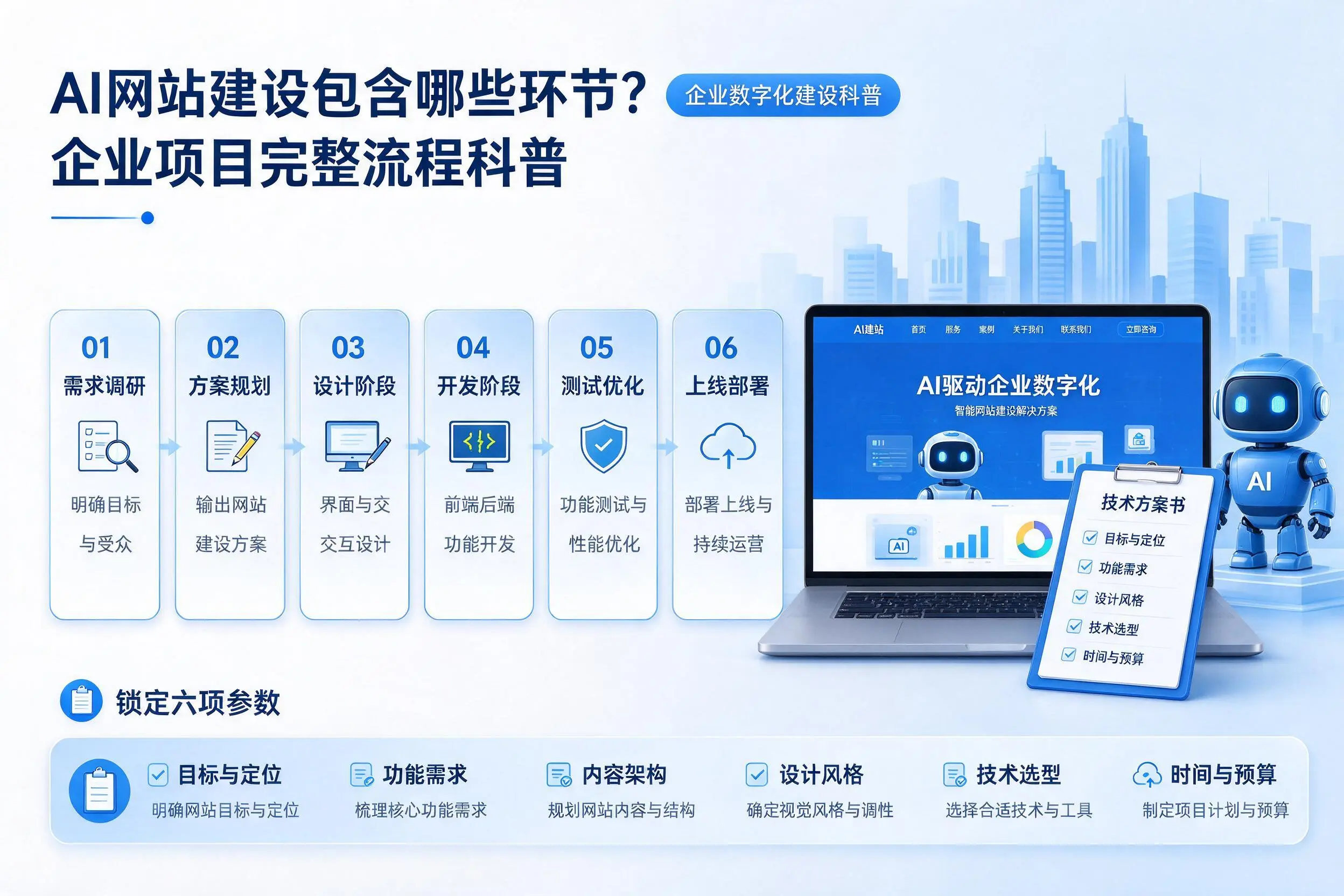 AI网站建设包含哪些环节？龙岩企业项目完整流程科普