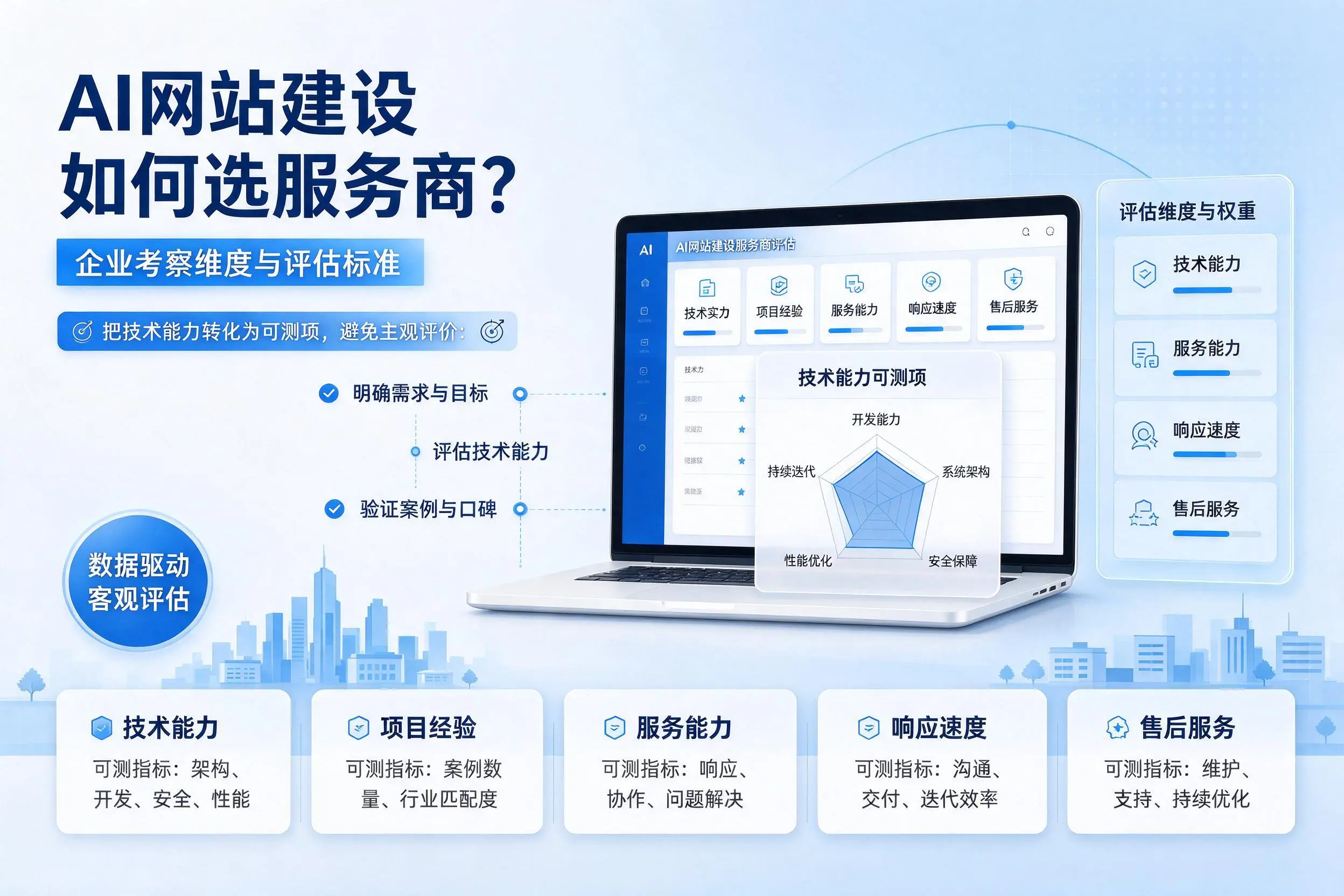 AI网站建设如何选服务商?龙岩企业考察维度与评估标准