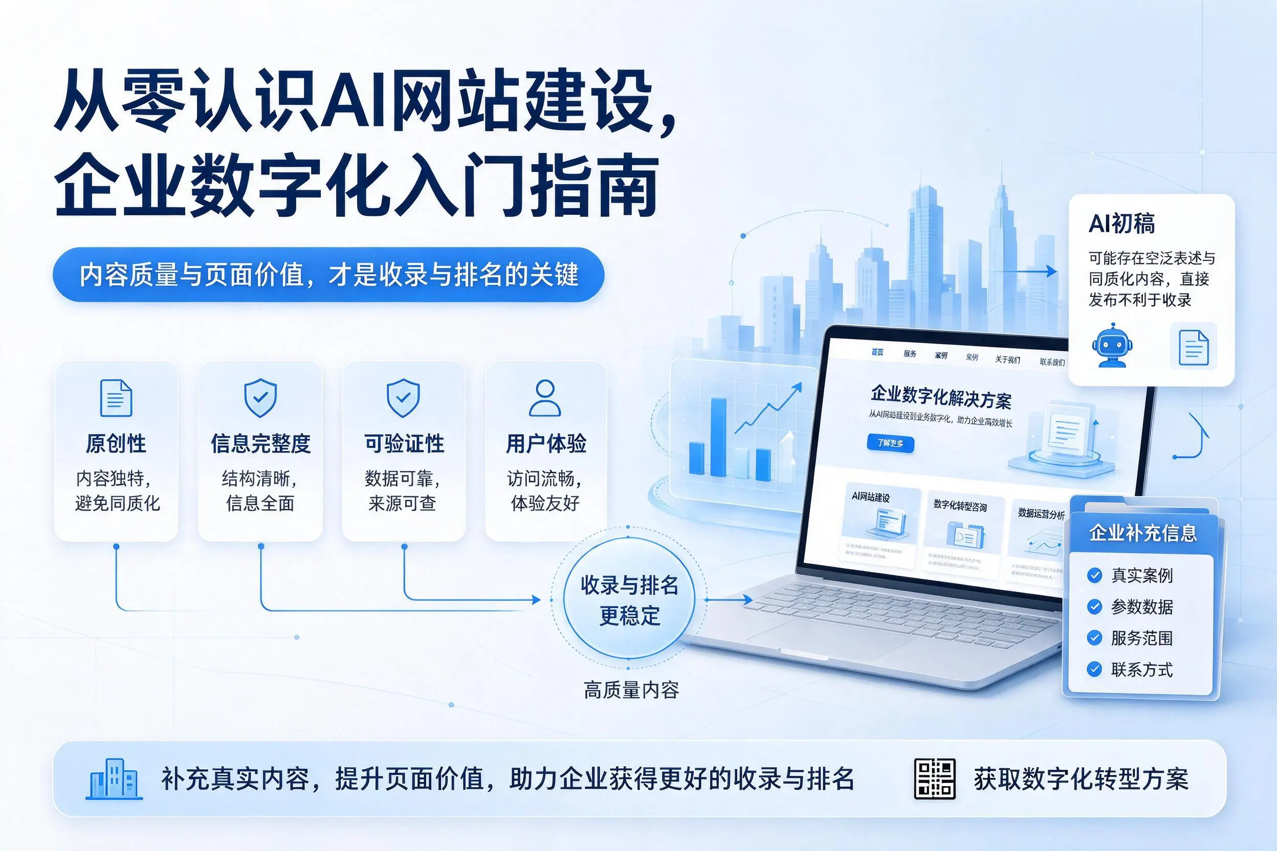 从零认识AI网站建设，龙岩企业数字化入门指南